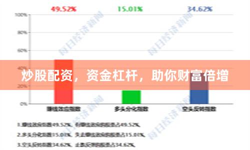 炒股配资，资金杠杆，助你财富倍增