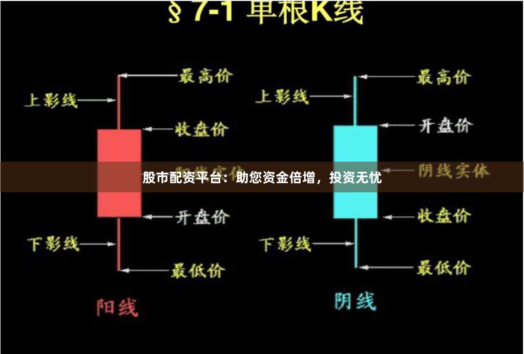 股市配资平台：助您资金倍增，投资无忧