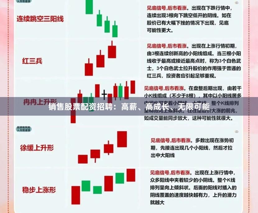 销售股票配资招聘：高薪、高成长、无限可能