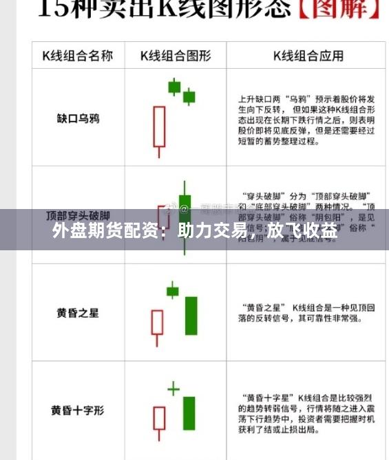 外盘期货配资：助力交易，放飞收益