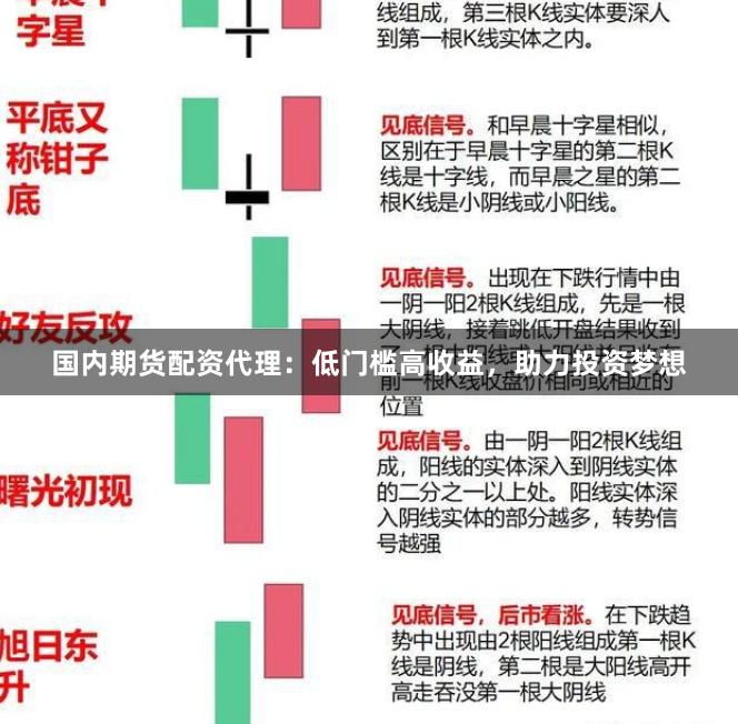 国内期货配资代理：低门槛高收益，助力投资梦想