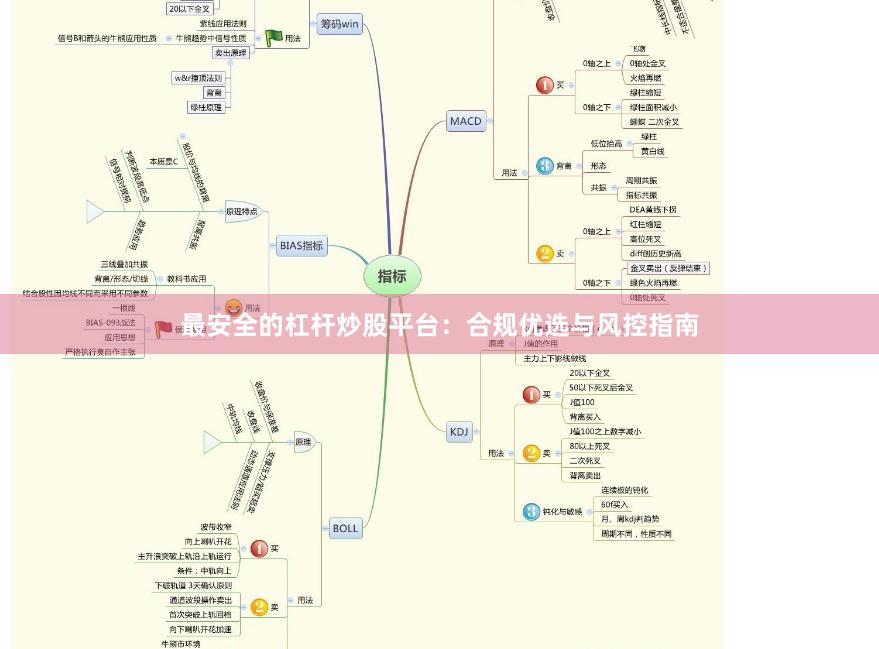 最安全的杠杆炒股平台：合规优选与风控指南