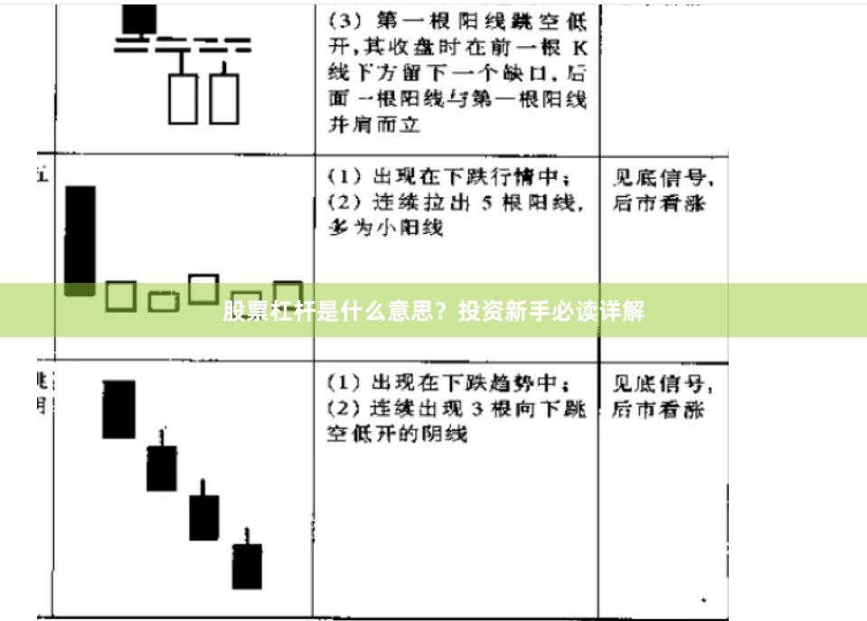 股票杠杆是什么意思？投资新手必读详解