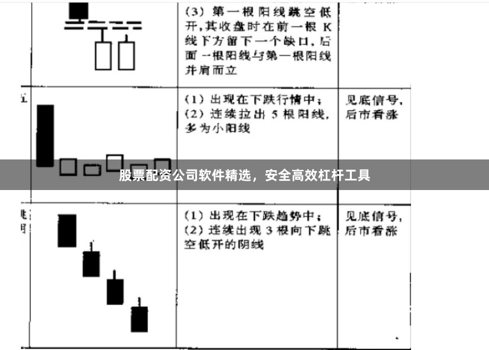 股票配资公司软件精选，安全高效杠杆工具